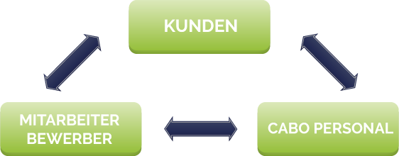 infografik_fuerBewerber